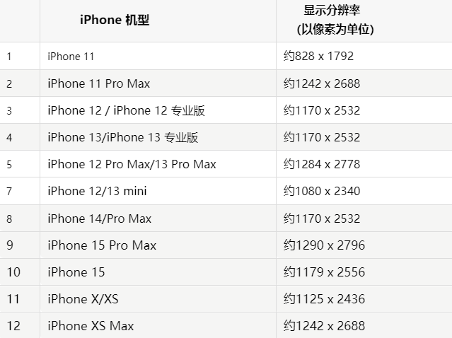 苹临翔果维修分享iPhone主屏幕壁纸显得模糊怎么办