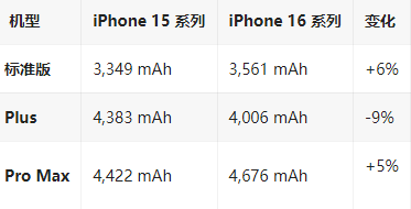 临翔苹果16维修分享iPhone16/Pro系列机模再曝光