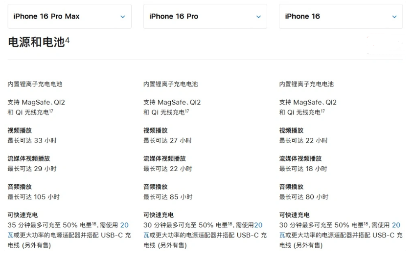 临翔苹果手机维修分享 iPhone 16 目前实测充电峰值功率不超过 39W 